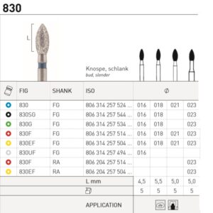 830 (257) gyémántfúró